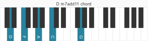 Piano voicing of chord D m7add11